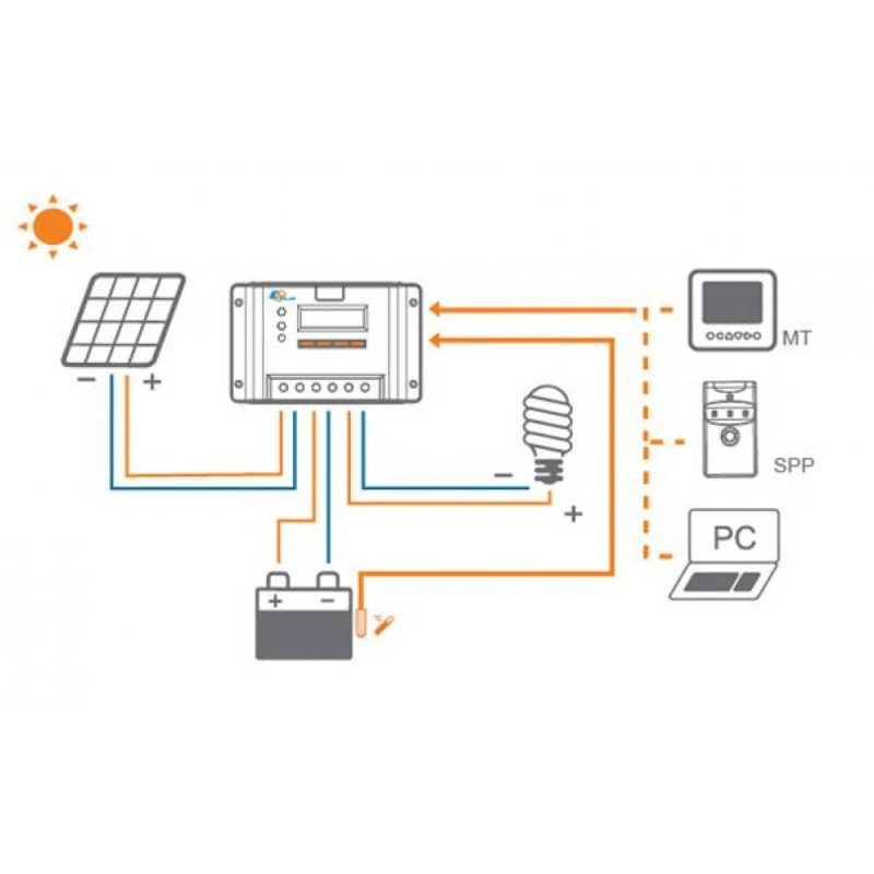 EPSolar VS6048BN 60А Контроллер заряда — изображение 2